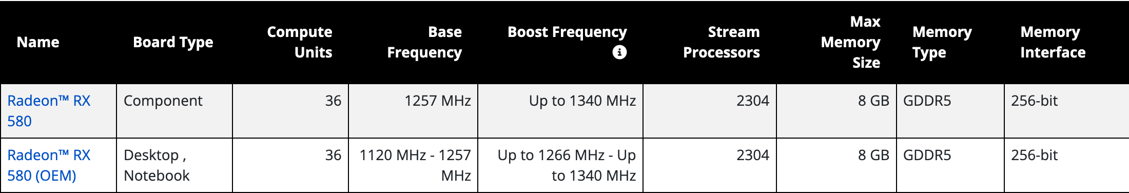 Фрагмент таблицы спецификаций видеокарт AMD: Radeon RX 580 и вариант RX 580 (OEM), у обоих 36 вычислительных блоков, 2304 потоковых процессора, до 8 ГБ памяти GDDR5 с шиной 256 бит; у OEM частоты указаны диапазоном 1120-1257 и 1266-1340 МГц. Снято 23 сентября 2026