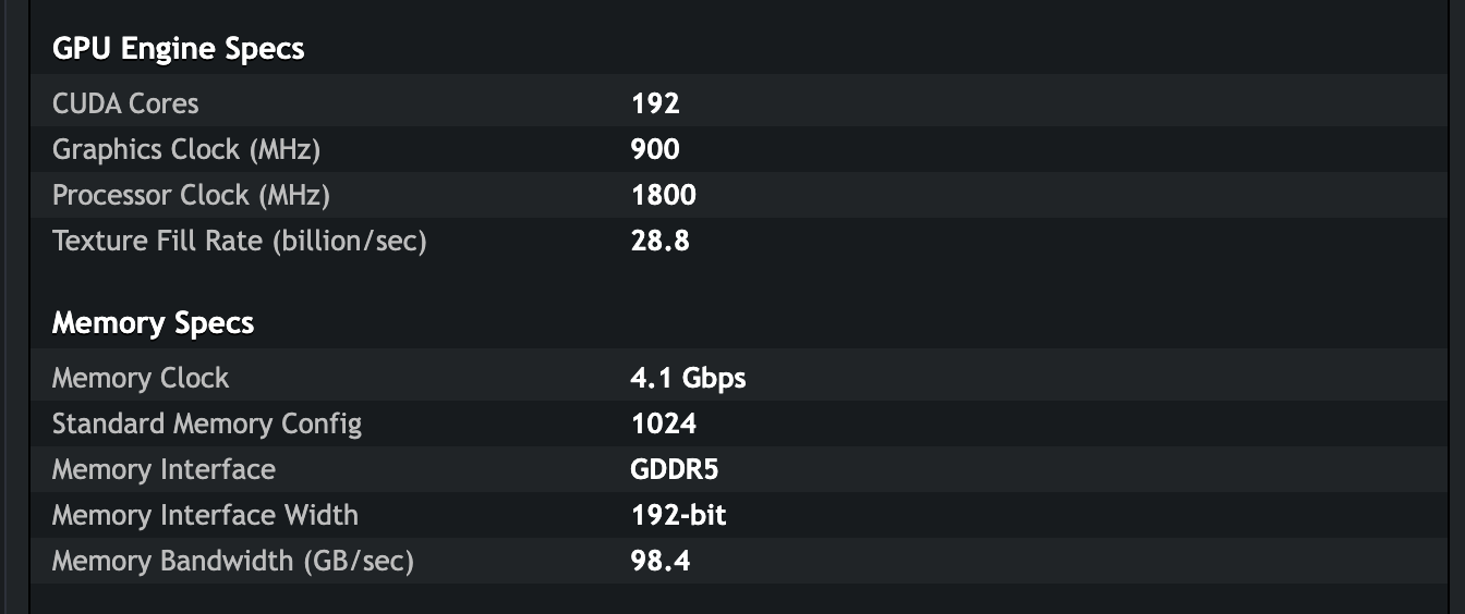 Верхняя часть таблицы GeForce 2019 года: 192 ядра CUDA, графика 900 МГц, процессоры 1800 МГц, GDDR5 с шиной 192 бит и 98,4 ГБ/с. Снимок веб-архива от 18 августа 2019