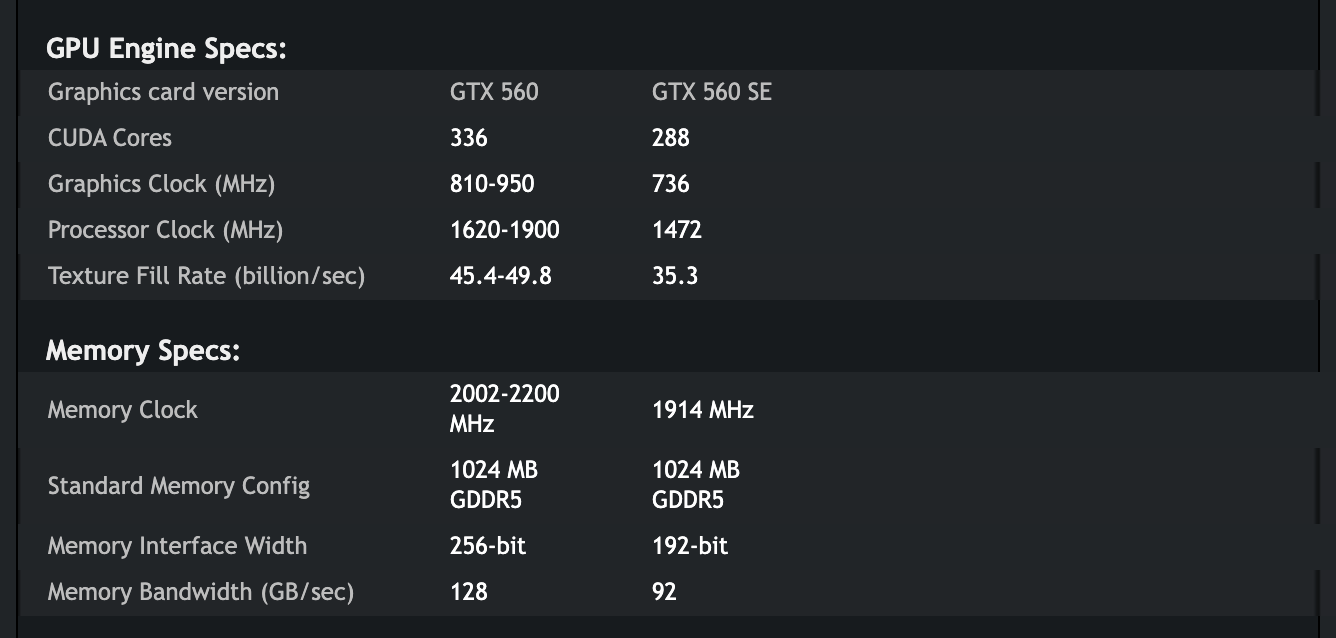 Два столбца таблицы NVIDIA: у GTX 560 336 ядер CUDA и шина 256 бит, у GTX 560 SE 288 ядер и шина 192 бит, память у обеих 1024 МБ GDDR5. Снимок веб-архива от 24 августа 2019