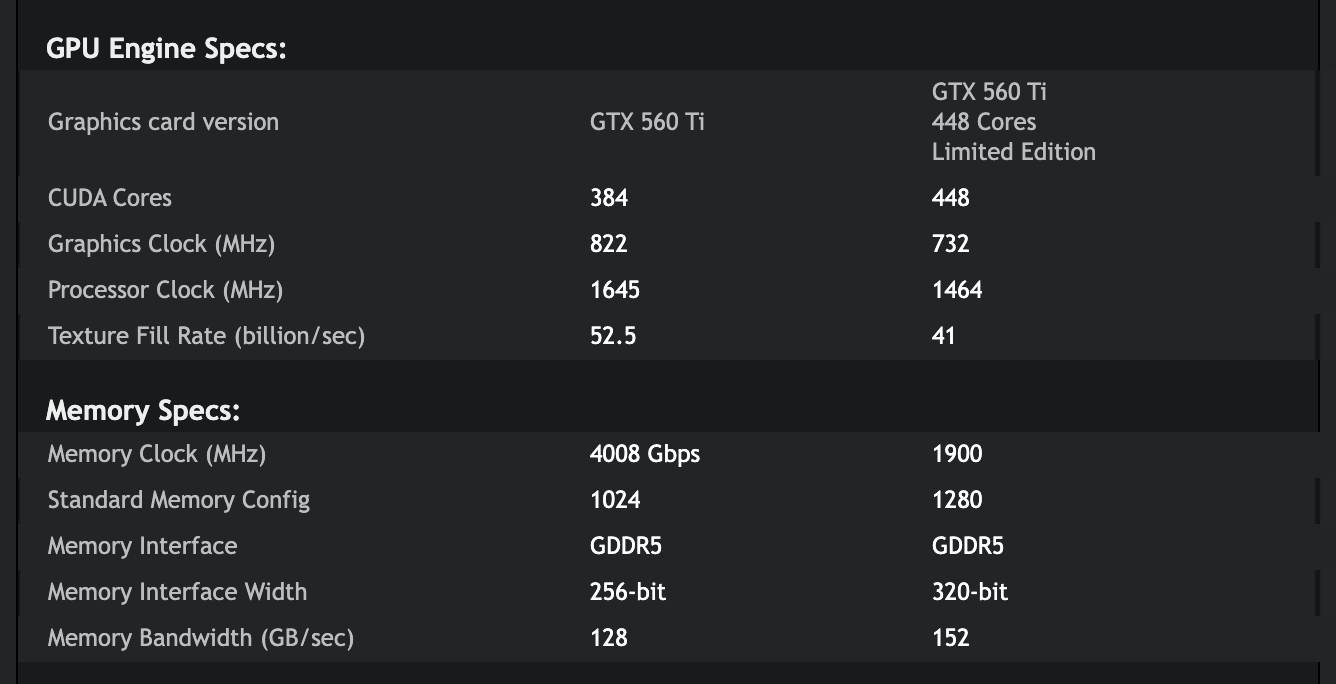 Верх таблицы GeForce 2019 года, колонки GTX 560 Ti и GTX 560 Ti 448 Cores Limited Edition: 384 и 448 ядер CUDA, шина 256 и 320 бит, 128 и 152 ГБ/с. Снимок веб-архива от 21 августа 2019