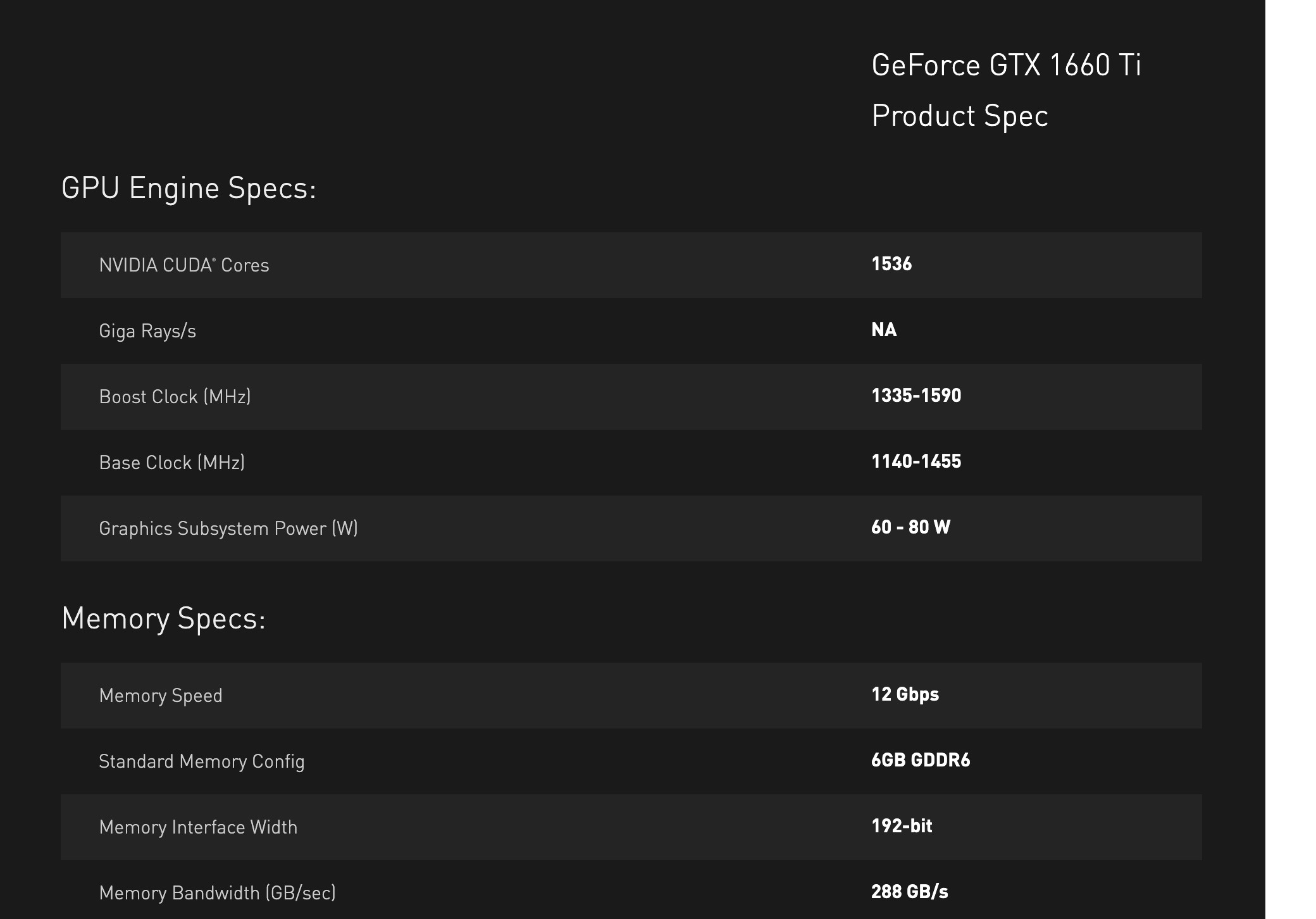 Таблица Product Spec на странице NVIDIA о ноутбуках с GTX 1660 Ti (окно «View Full Specs», в копии страницы раскрыто): 1536 ядер CUDA, Boost от 1335 до 1590 МГц, база от 1140 до 1455 МГц, мощность от 60 до 80 Вт, 6GB GDDR6, шина 192 бит, 288 ГБ/с. Снимок веб-архива от 23 апреля 2019 года