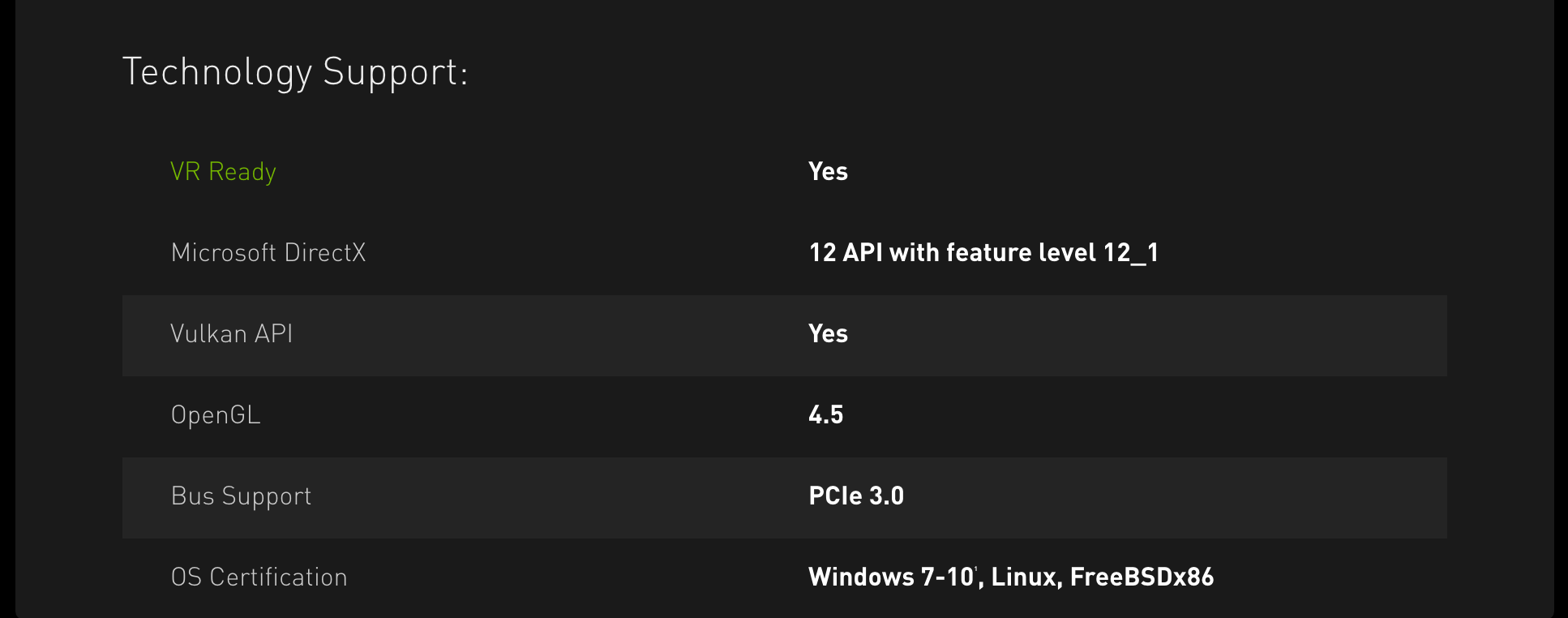 Раздел технологий в таблице NVIDIA для GTX 1080 Ti: VR Ready, DirectX 12 API с feature level 12_1, Vulkan API, OpenGL 4.5, PCIe 3.0, сертификация Windows 7-10, Linux и FreeBSD x86. Снимок веб-архива от 10 февраля 2020