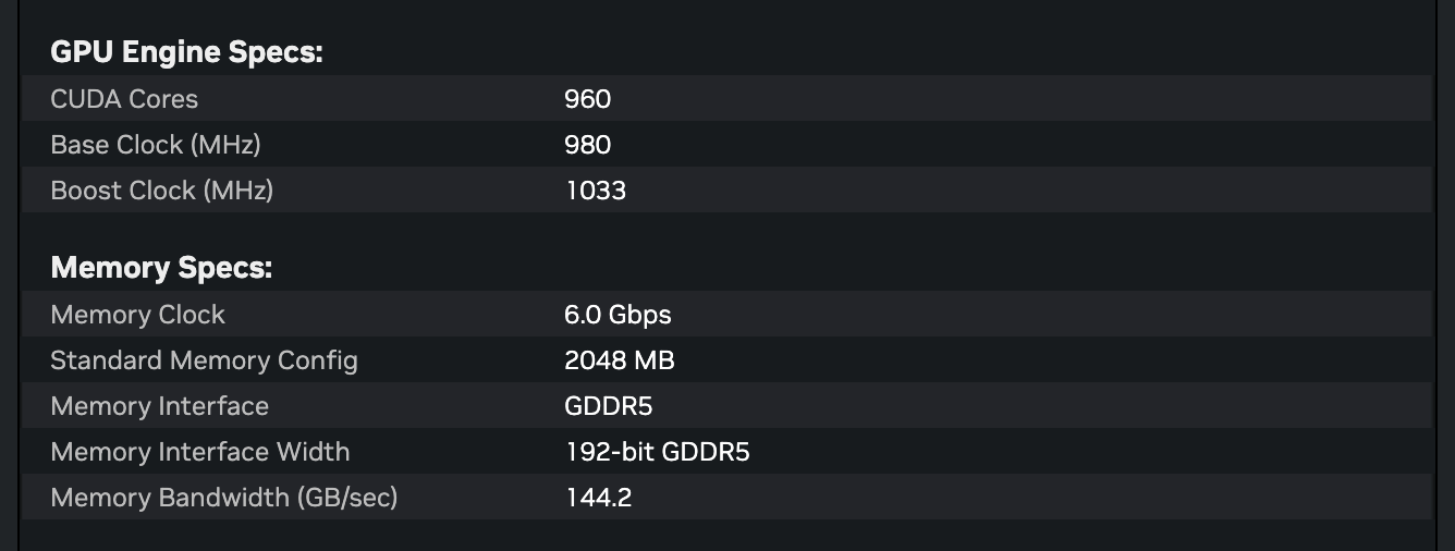 Таблица NVIDIA для GeForce GTX 660: 960 ядер CUDA, базовая частота 980 МГц, Boost 1033 МГц, память 2048 МБ GDDR5 на 6,0 Гбит/с, шина 192 бит, пропускная способность 144,2 ГБ/с. Снято 23 сентября 2026