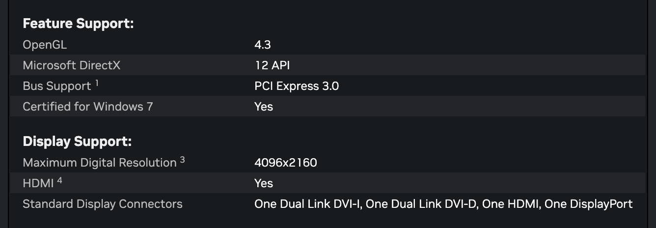 Возможности и вывод изображения по таблице NVIDIA: OpenGL 4.3, DirectX 12 API, PCI Express 3.0, сертификация для Windows 7, до 4096 на 2160 точек, по одному разъёму Dual Link DVI-I, Dual Link DVI-D, HDMI и DisplayPort. Снято 23 сентября 2026