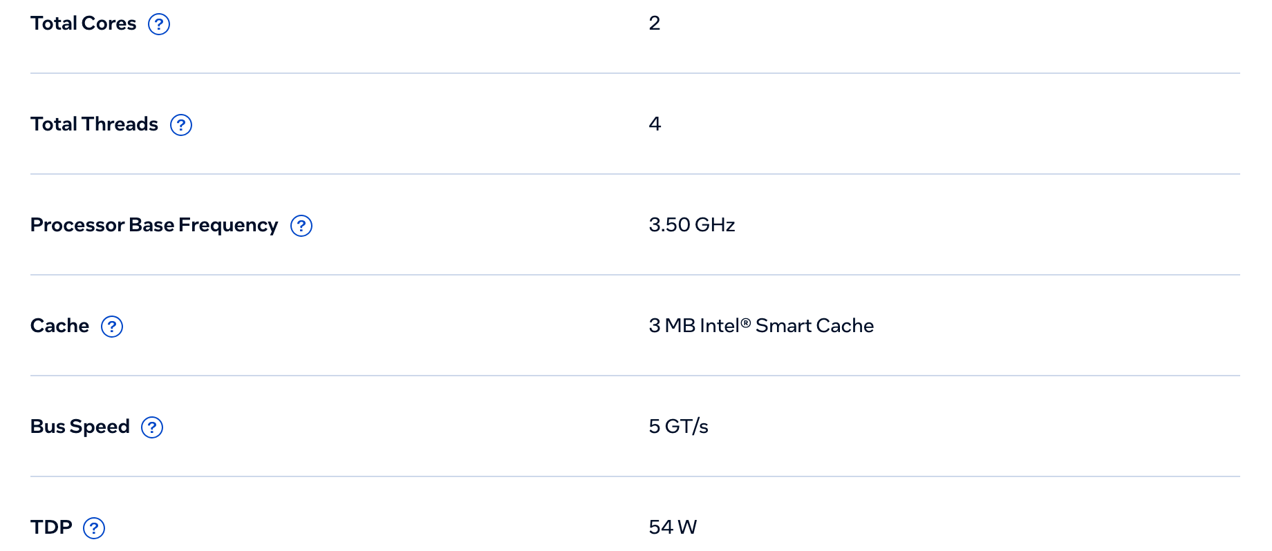 CPU Specifications Core i3-4150 в Intel ARK: 2 ядра и 4 потока, базовая частота 3,50 ГГц, 3 МБ кэша, шина 5 GT/s, TDP 54 Вт. Строки Max Turbo Frequency у модели нет. Снято 6 октября 2026