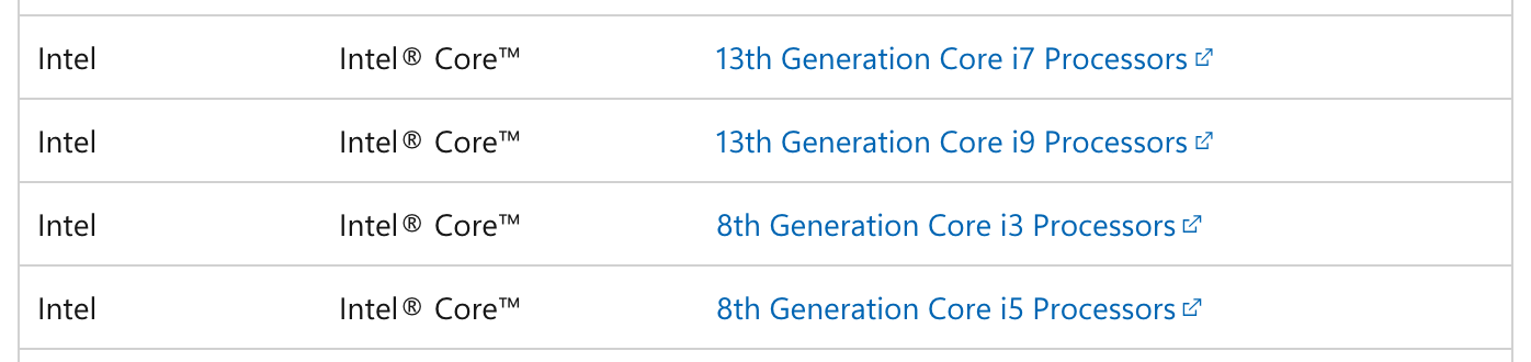 Строки 13th Generation Core i7 и i9 и сразу за ними 8th Generation Core i3 и i5 в списке Microsoft для Windows 11 версии 25H2. Снято 6 октября 2026