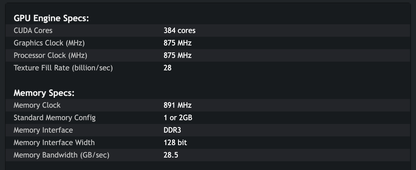 Таблица NVIDIA для GeForce GT 630 (OEM): 384 ядра CUDA, частота 875 МГц, 1 или 2 ГБ DDR3, шина 128 бит, пропускная способность 28,5 ГБ/с. Снимок веб-архива от 28 апреля 2012
