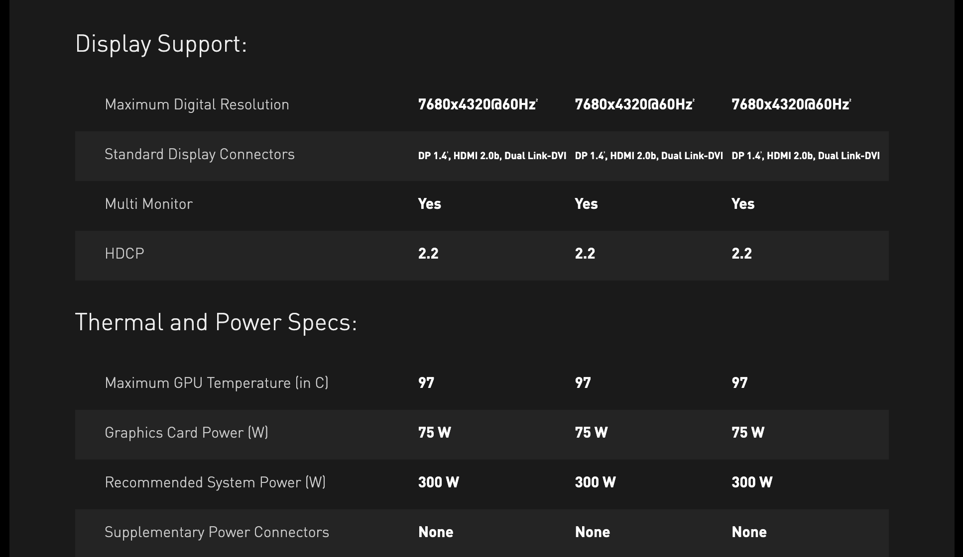 Та же таблица NVIDIA, вывод изображения и питание: у всех трёх видеокарт 7680 на 4320 точек при 60 Гц, DisplayPort 1.4, HDMI 2.0b и Dual Link DVI, мощность 75 Вт, рекомендуемая мощность системы 300 Вт, дополнительных разъёмов питания нет. Снимок веб-архива от 3 января 2020