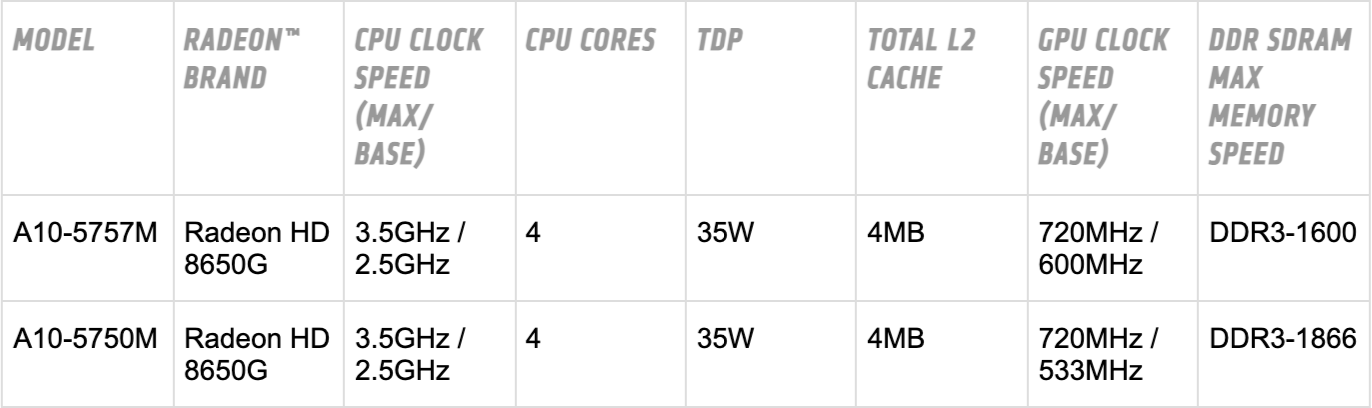 Строки A10-5757M и A10-5750M из списка AMD для ноутбуков: Radeon HD 8650G, 4 ядра, 35 Вт, кэш 4 МБ, частота графики 720 и 600 МГц у первого, 720 и 533 МГц у второго, память DDR3-1600 и DDR3-1866. Снимок веб-архива от 3 апреля 2014 года
