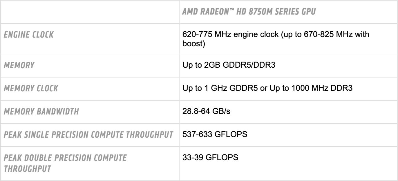 Колонка AMD Radeon HD 8750M Series GPU в таблице AMD: частота от 620 до 775 МГц, память до 2 ГБ GDDR5 или DDR3, пропускная способность от 28,8 до 64 ГБ/с, пиковая производительность от 537 до 633 и от 33 до 39 GFLOPS. Снимок веб-архива от 3 апреля 2014 года