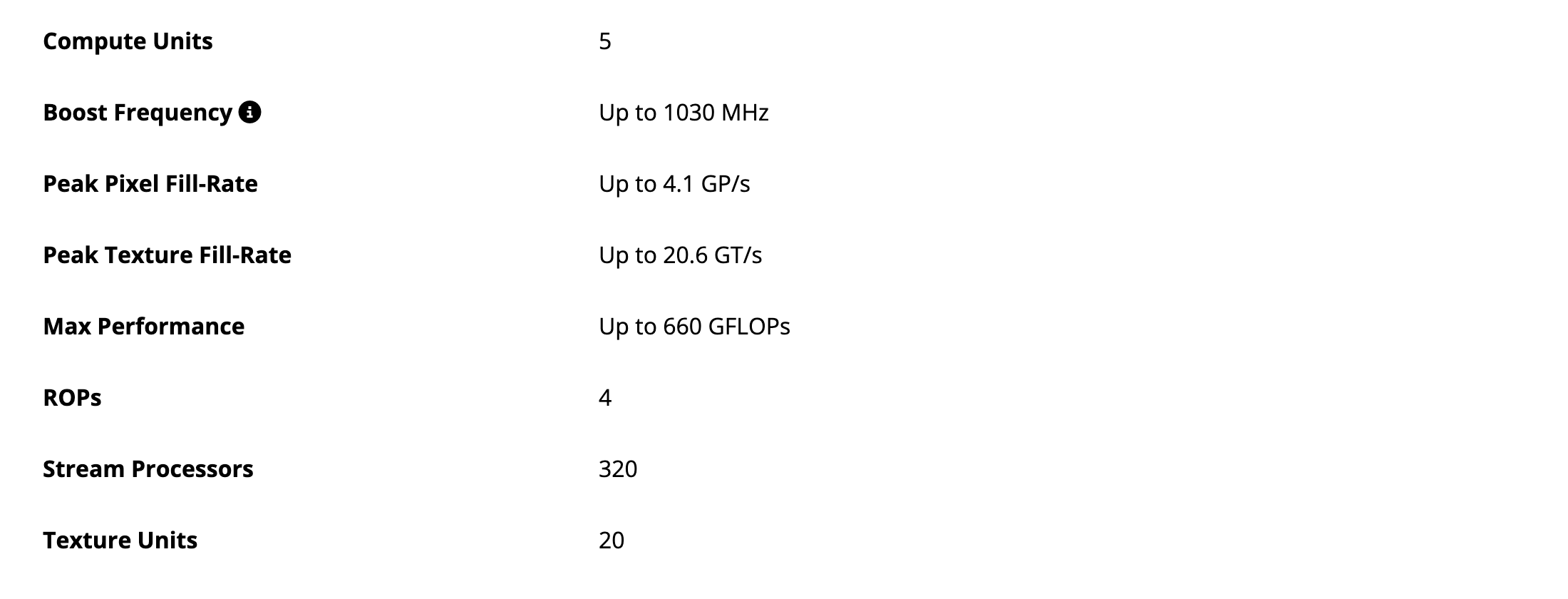 Блок GPU на странице Radeon 610: 5 вычислительных блоков, до 1030 МГц, 4 ROPs, 320 потоковых процессоров, 20 текстурных блоков. Снято 3 октября 2026