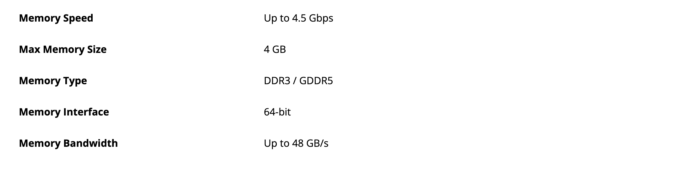Блок GPU Memory на странице Radeon 620: до 4,5 Гбит/с, максимум 4 ГБ, DDR3 или GDDR5, шина 64 бит, до 48 ГБ/с. Снято 3 октября 2026
