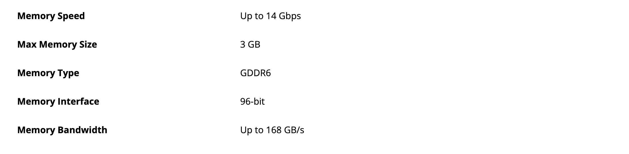 Блок GPU Memory на странице Radeon RX 5300M: до 14 Гбит/с, максимум 3 ГБ, GDDR6, шина 96 бит, до 168 ГБ/с. Снято 3 октября 2026