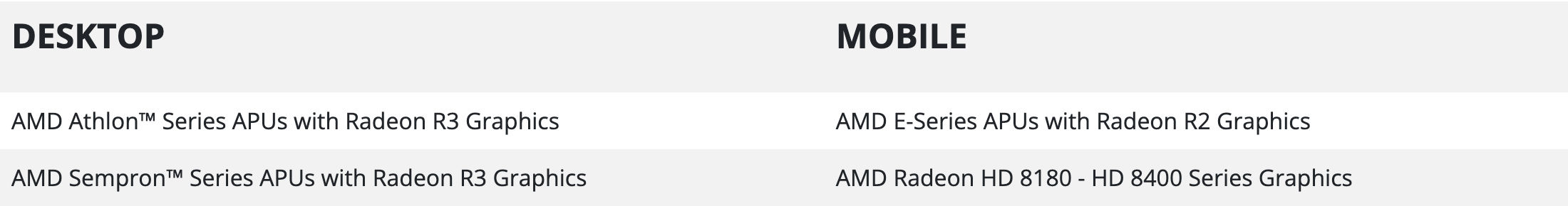Строки из справки AMD о переводе графики на поддержку legacy: в колонке DESKTOP AMD Athlon Series APUs with Radeon R3 Graphics и AMD Sempron Series APUs with Radeon R3 Graphics. Снято 23 сентября 2026