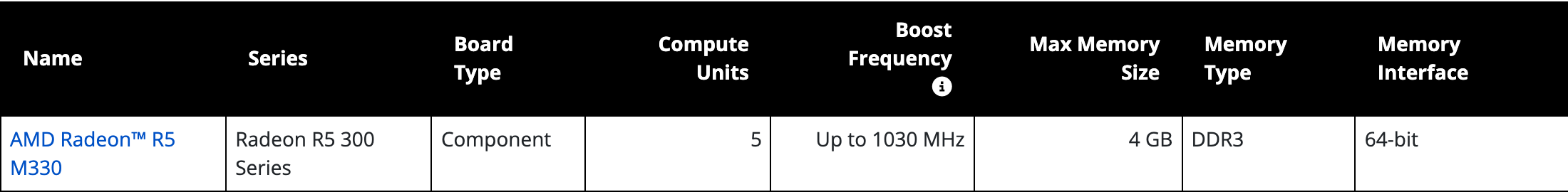 Строка AMD Radeon R5 M330 в таблице спецификаций видеокарт AMD: серия Radeon R5 300, тип Component, 5 вычислительных блоков, до 1030 МГц, до 4 ГБ DDR3, шина 64 бит. Снято 23 сентября 2026
