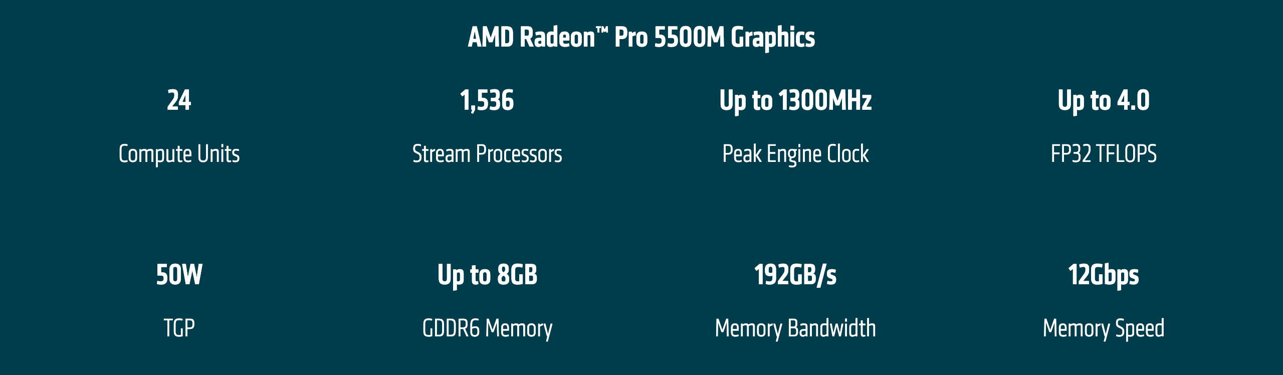 Блок AMD Radeon Pro 5500M Graphics на странице AMD: 24 вычислительных блока, 1536 потоковых процессоров, до 1300 МГц, до 4,0 FP32 TFLOPS, 50 Вт TGP, до 8 ГБ GDDR6, 192 ГБ/с, 12 Гбит/с. Снимок веб-архива от 24 декабря 2019 года