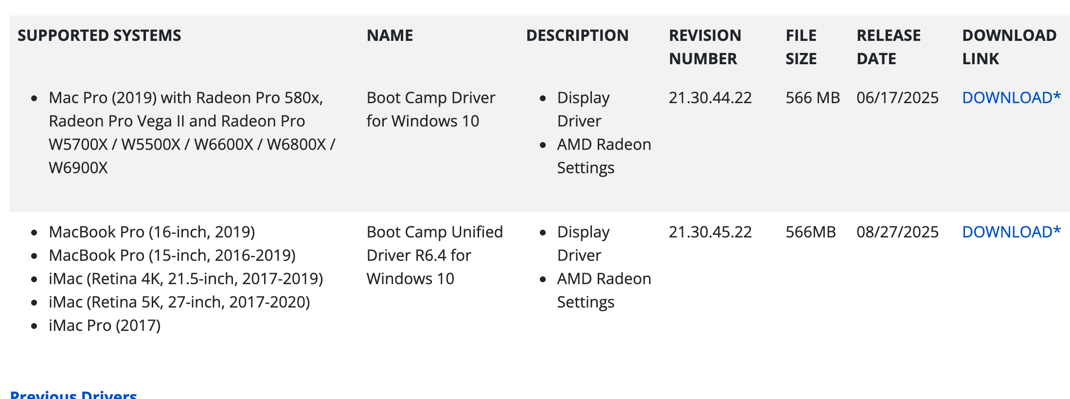 Таблица Supported Systems на странице AMD: строка с iMac Retina 5K 27 дюймов 2017-2020 и другими Mac, пакет Boot Camp Unified Driver R6.4 for Windows 10, версия 21.30.45.22, 566 МБ, 08/27/2025. Снято 3 октября 2026