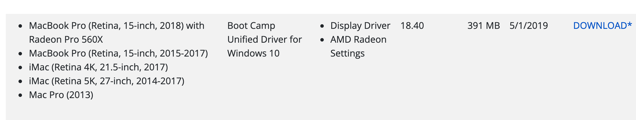 Строка прежнего драйвера Boot Camp на странице AMD: в списке Mac, среди прочих, MacBook Pro (Retina, 15-inch, 2015-2017) и iMac (Retina 4K, 21.5-inch, 2017), драйвер 18.40, 391 МБ, дата 5/1/2019. Снято 3 октября 2026