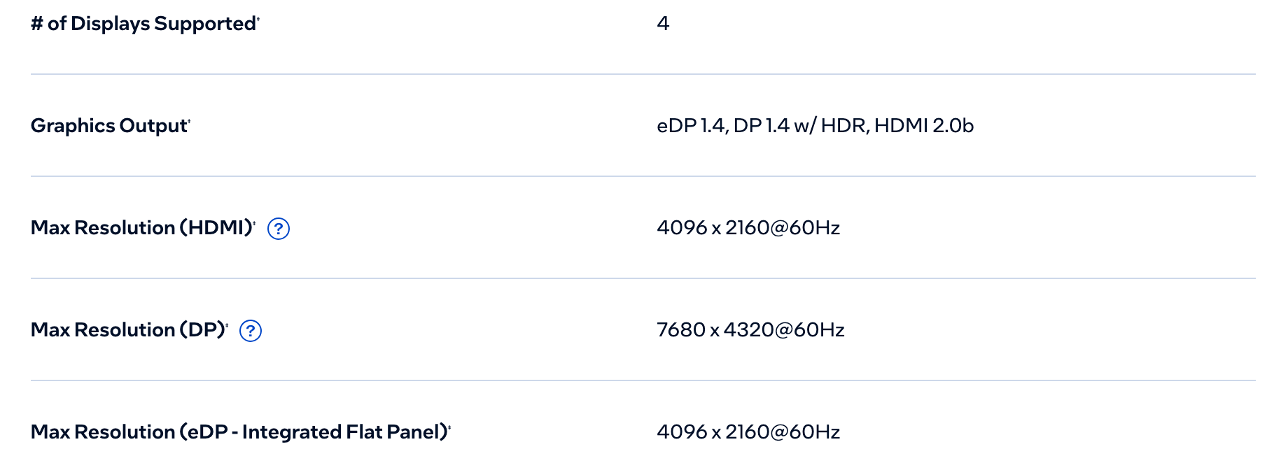 Та же спецификация в Intel ARK: четыре монитора, выходы eDP 1.4, DP 1.4 с HDR и HDMI 2.0b, до 7680 на 4320 точек при 60 Гц по DisplayPort. Снято 23 сентября 2026