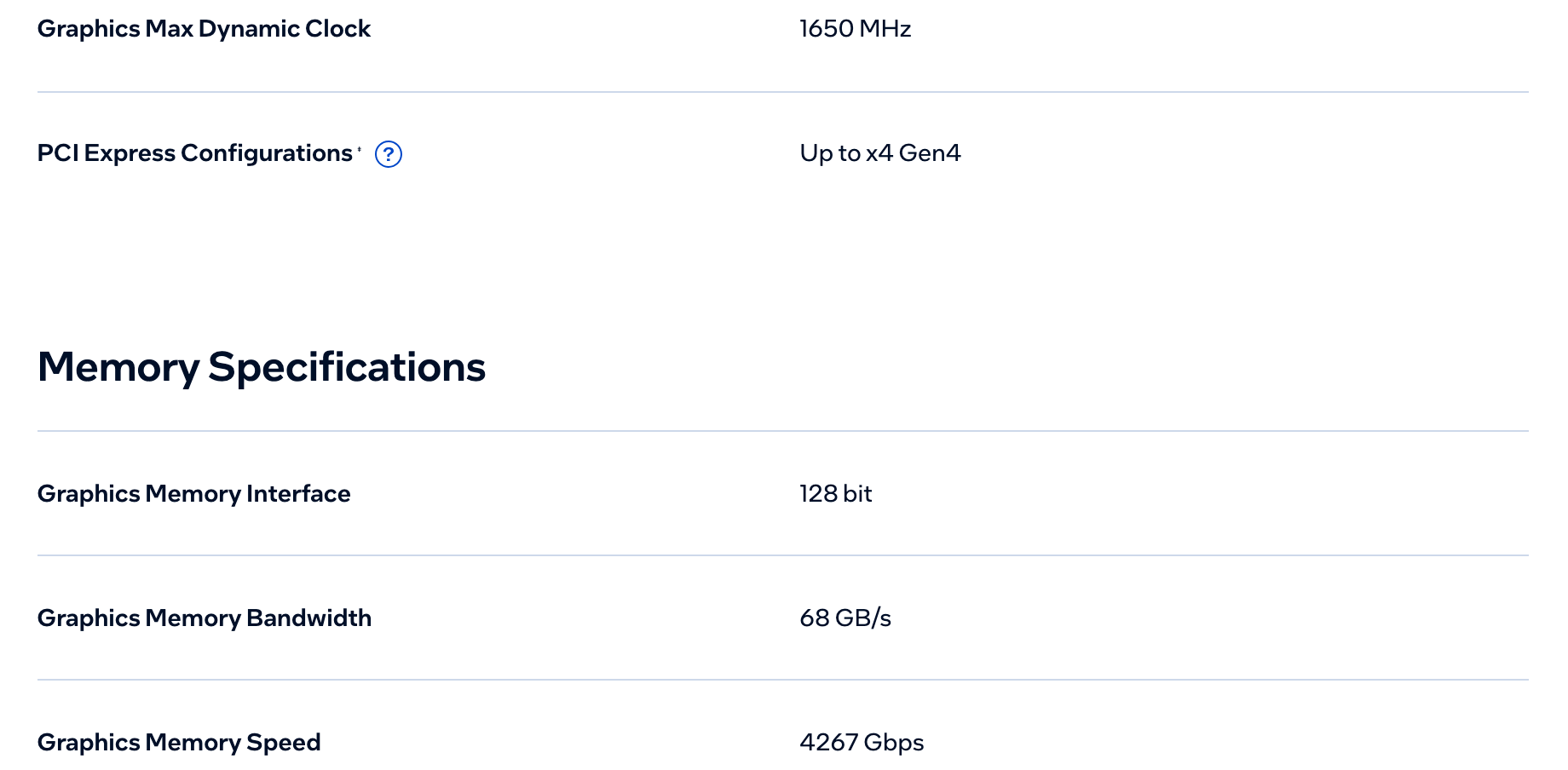Спецификация Intel Iris Xe MAX Graphics в Intel ARK: частота до 1650 МГц, PCI Express до x4 Gen4, шина памяти 128 бит, 68 ГБ/с, скорость памяти 4267 Gbps, строки объёма памяти нет. Снято 23 сентября 2026