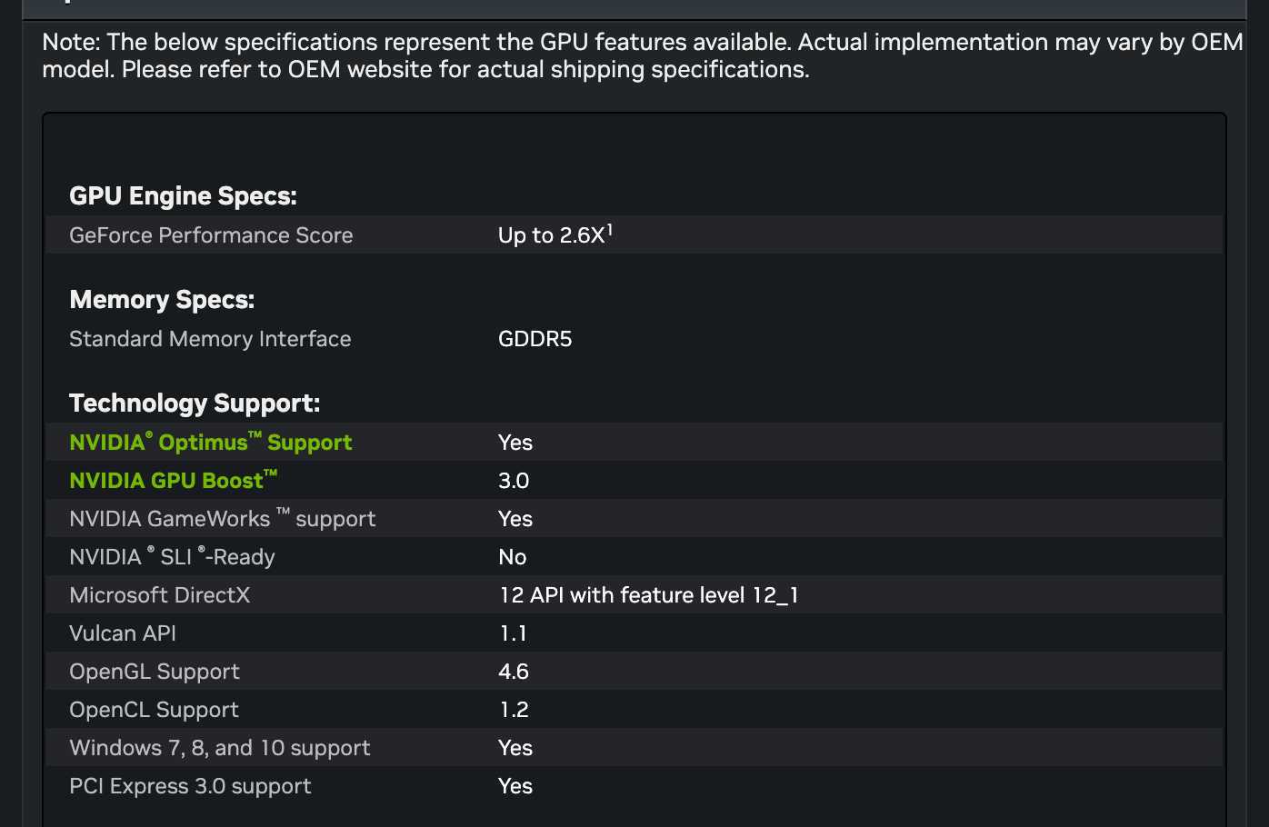 Таблица характеристик GeForce MX230 на сайте NVIDIA: GeForce Performance Score до 2,6 раза, память GDDR5, Optimus, GPU Boost 3.0, GameWorks есть, SLI нет, DirectX 12 с уровнем 12_1, Vulkan 1.1, OpenGL 4.6, OpenCL 1.2, Windows 7, 8 и 10, PCI Express 3.0. Снимок веб-архива от 7 октября 2025