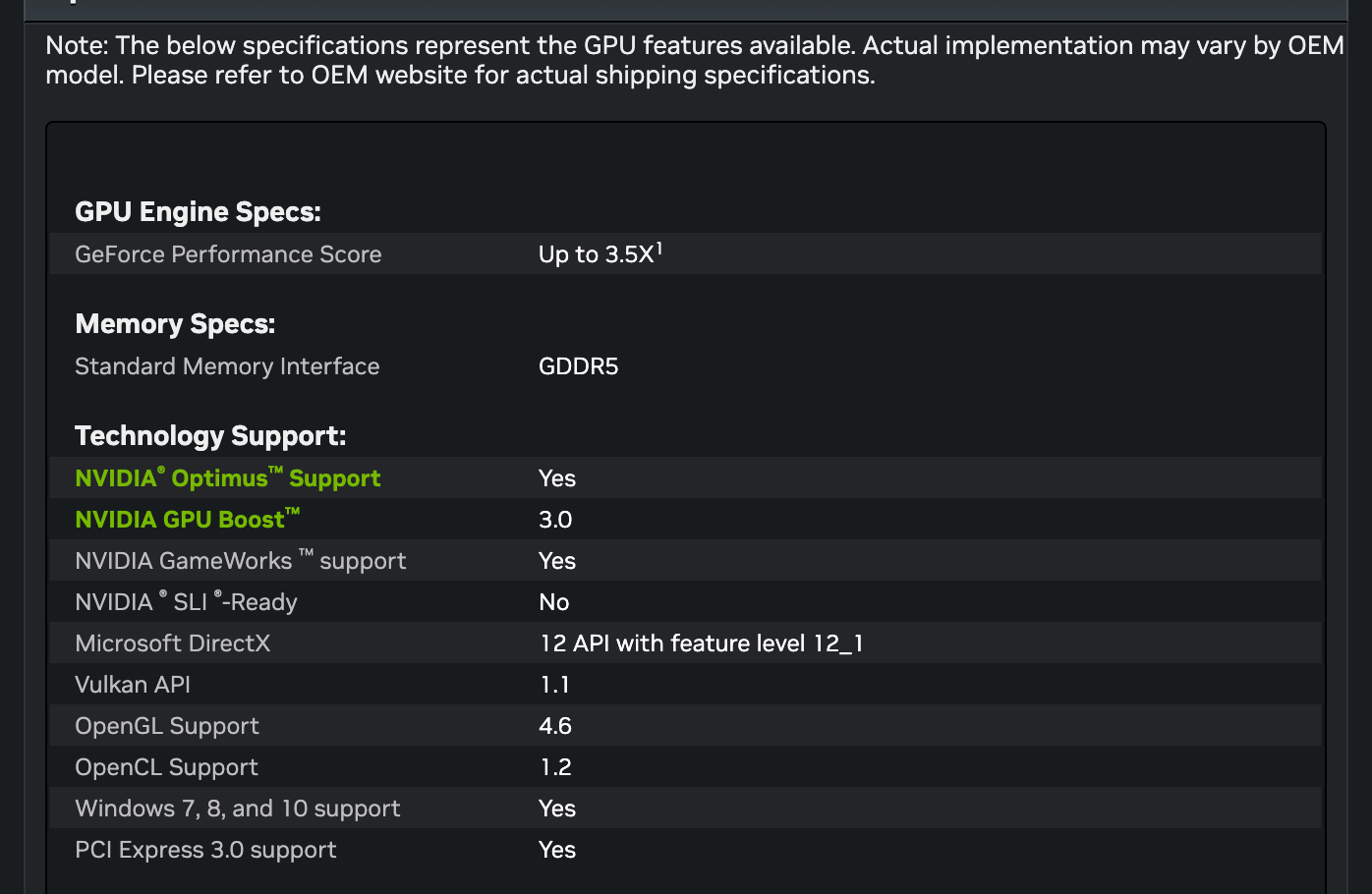 Таблица характеристик GeForce MX250 на сайте NVIDIA: GeForce Performance Score до 3,5 раза, память GDDR5, GPU Boost 3.0, SLI нет, DirectX 12 с уровнем 12_1, Vulkan 1.1, OpenGL 4.6, OpenCL 1.2, Windows 7, 8 и 10, PCI Express 3.0. Снимок веб-архива от 13 августа 2025