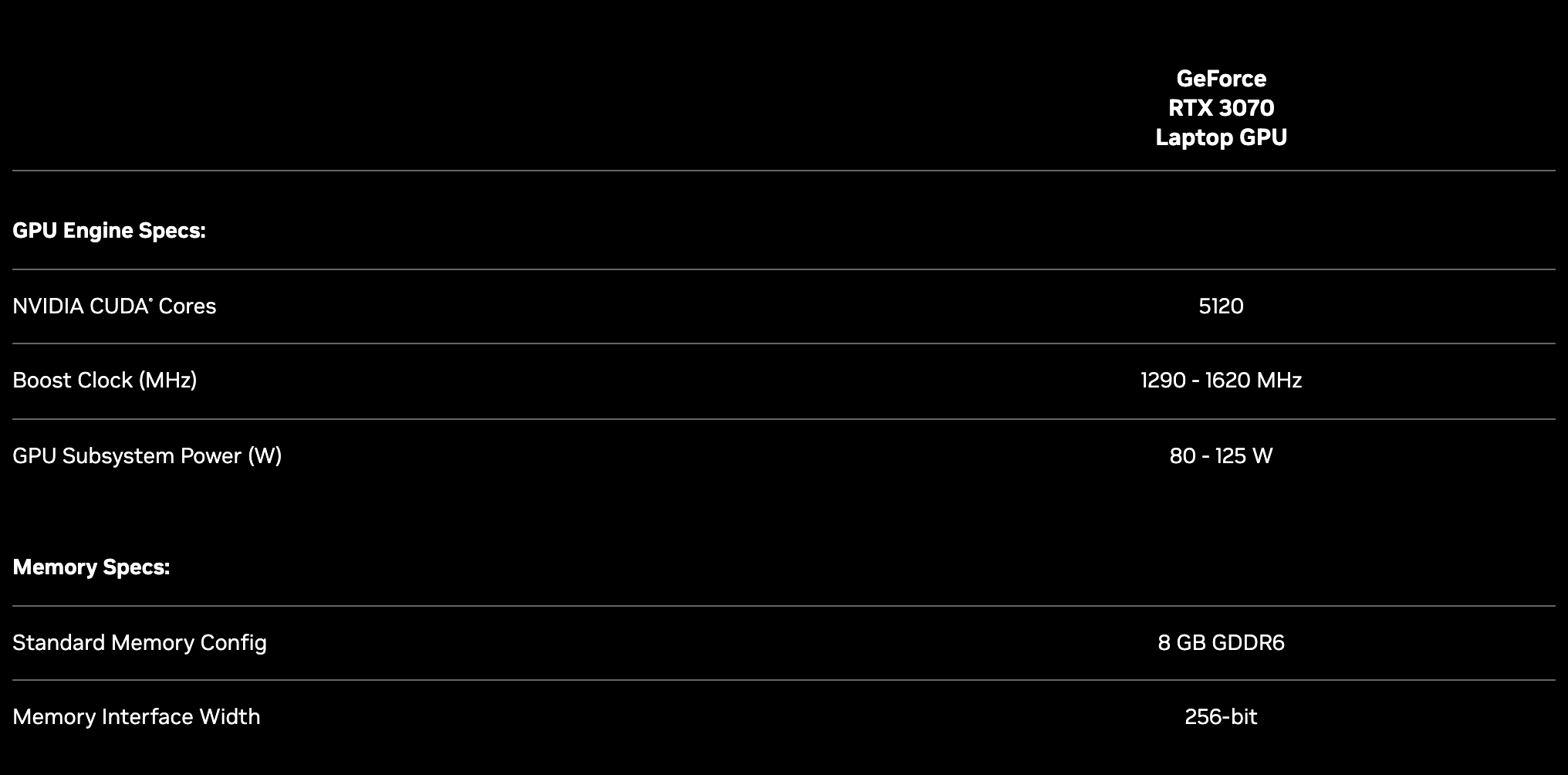 Таблица NVIDIA для ноутбучной RTX 3070: 5120 ядер CUDA, частота Boost от 1290 до 1620 МГц, мощность подсистемы GPU от 80 до 125 Вт, память 8 ГБ GDDR6, шина 256 бит. Снято 30 сентября 2026