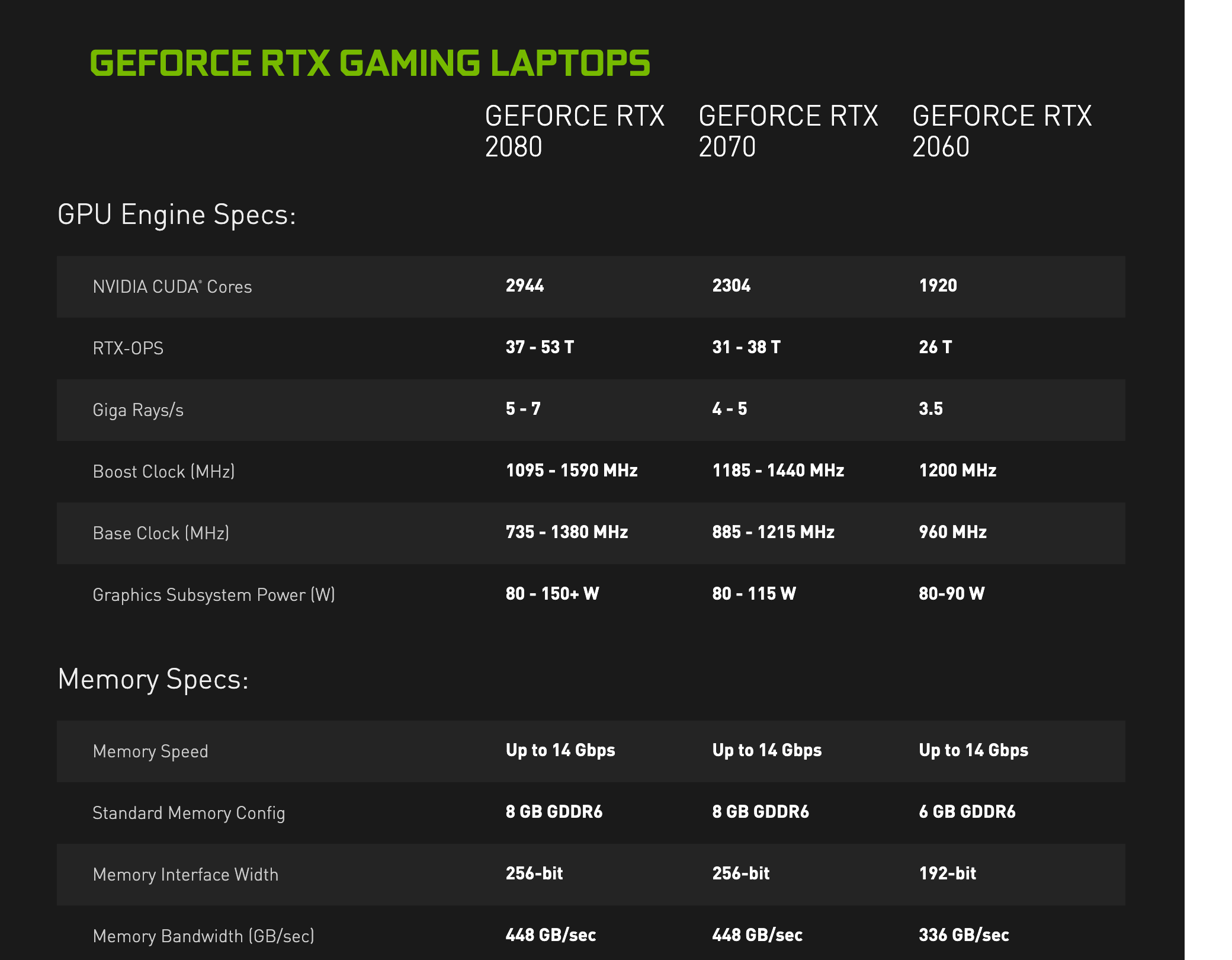 Таблица Product Spec на странице NVIDIA о ноутбуках с RTX (окно «View Full Specs», в копии страницы раскрыто), колонки RTX 2080, RTX 2070 и RTX 2060: у RTX 2060 1920 ядер CUDA, Boost 1200 МГц, база 960 МГц, мощность от 80 до 90 Вт, 6 GB GDDR6, шина 192 бит, 336 ГБ/с. Снимок веб-архива от 12 января 2019 года