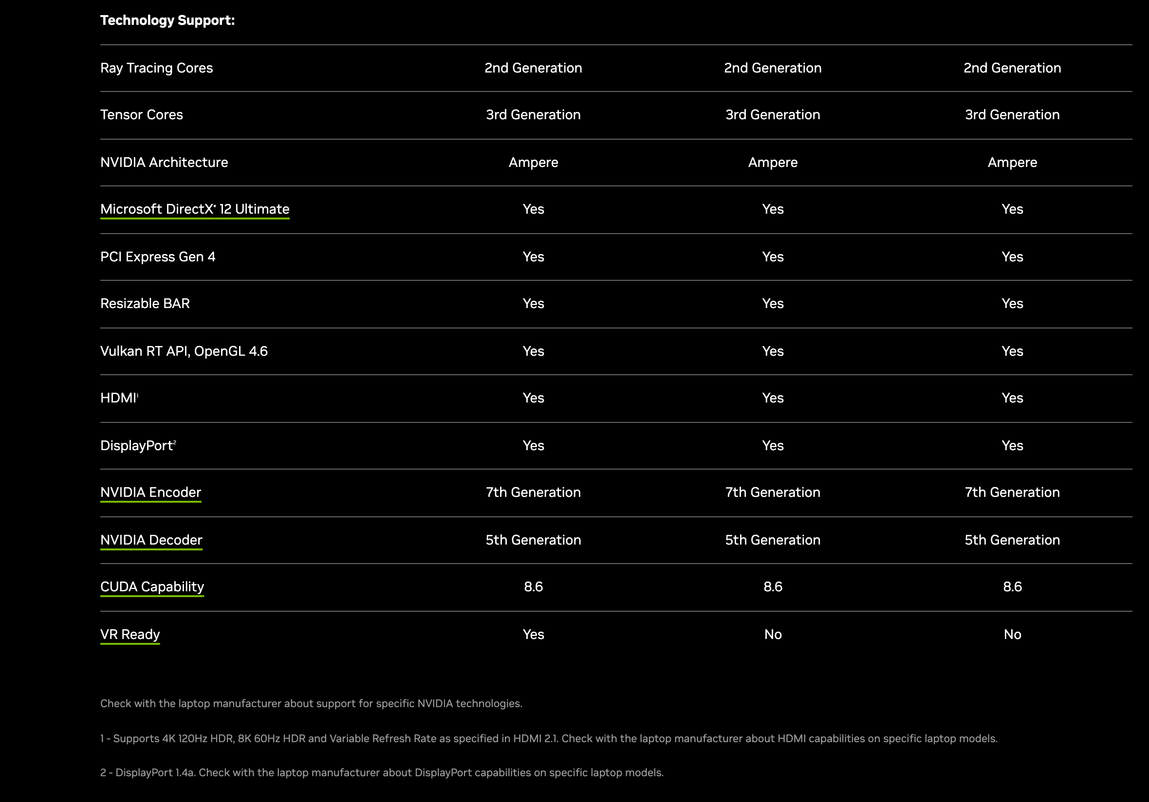 Вторая часть таблицы NVIDIA: у RTX 3050 Laptop GPU архитектура Ampere, DirectX 12 Ultimate, PCI Express 4-го поколения, Vulkan RT API и OpenGL 4.6, CUDA Capability 8.6, отметки VR Ready нет, под таблицей сноски про HDMI 2.1 и DisplayPort 1.4a. Снято 23 сентября 2026