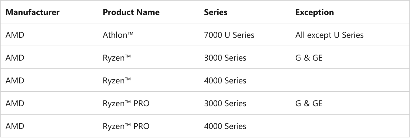 Строки Athlon и Ryzen 3000-4000 в списке Microsoft процессоров AMD для Windows 11 версии 25H2; строк FX в списке нет. Снято 12 октября 2026