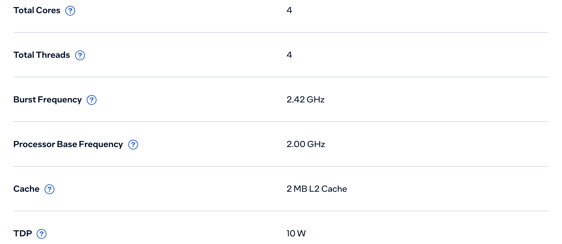 CPU Specifications Celeron J1900 в Intel ARK: 4 ядра и 4 потока, Burst Frequency 2,42 ГГц, базовая частота 2,00 ГГц, 2 МБ кэша L2, TDP 10 Вт. Снято 6 октября 2026