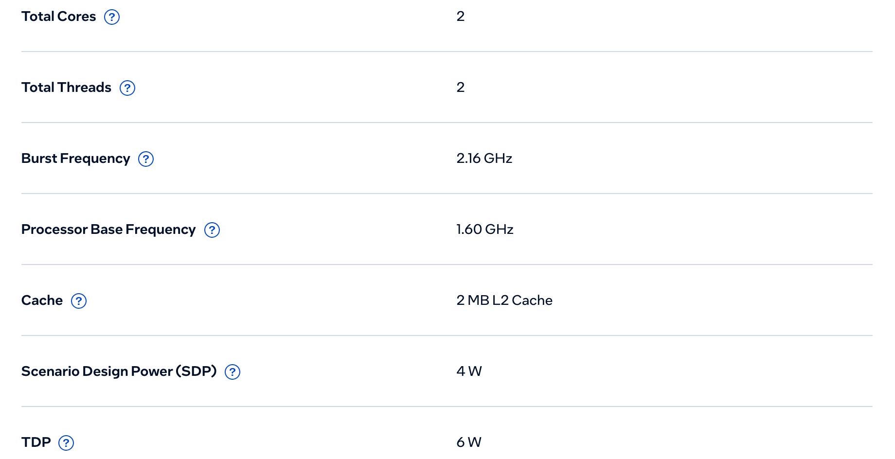 CPU Specifications Celeron N3050 в Intel ARK: 2 ядра и 2 потока, Burst Frequency 2,16 ГГц, базовая частота 1,60 ГГц, 2 МБ кэша L2, SDP 4 Вт, TDP 6 Вт. Снято 6 октября 2026