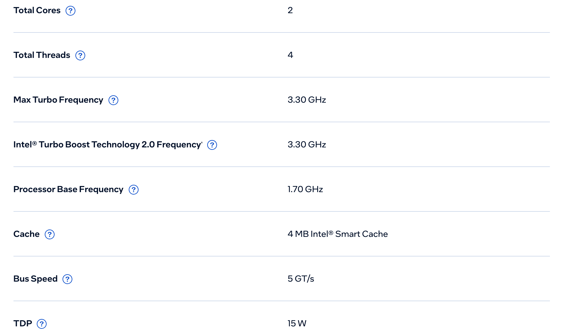 CPU Specifications Core i7-4650U в Intel ARK: 2 ядра и 4 потока, до 3,30 ГГц, базовая 1,70 ГГц, 4 МБ кэша, шина 5 GT/s, TDP 15 Вт. Снято 6 октября 2026