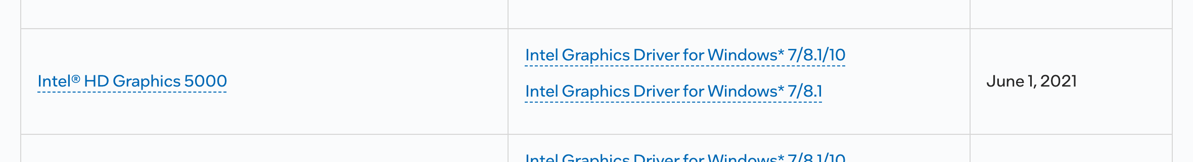 Справка Intel 000005733, строка HD Graphics 5000: драйверы для Windows 7/8.1/10 и Windows 7/8.1, самостоятельная поддержка с 1 июня 2021 года. Снято 6 октября 2026