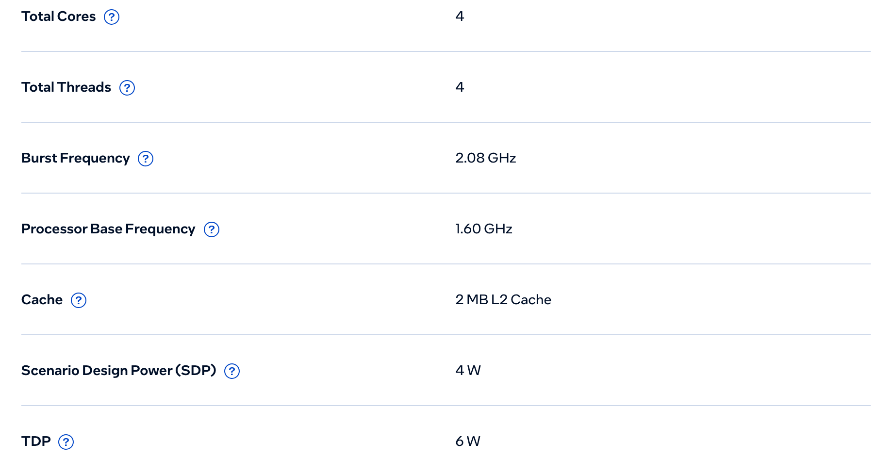 CPU Specifications Celeron N3150 в Intel ARK: 4 ядра и 4 потока, Burst Frequency 2,08 ГГц, базовая частота 1,60 ГГц, 2 МБ кэша L2, SDP 4 Вт, TDP 6 Вт. Снято 6 октября 2026