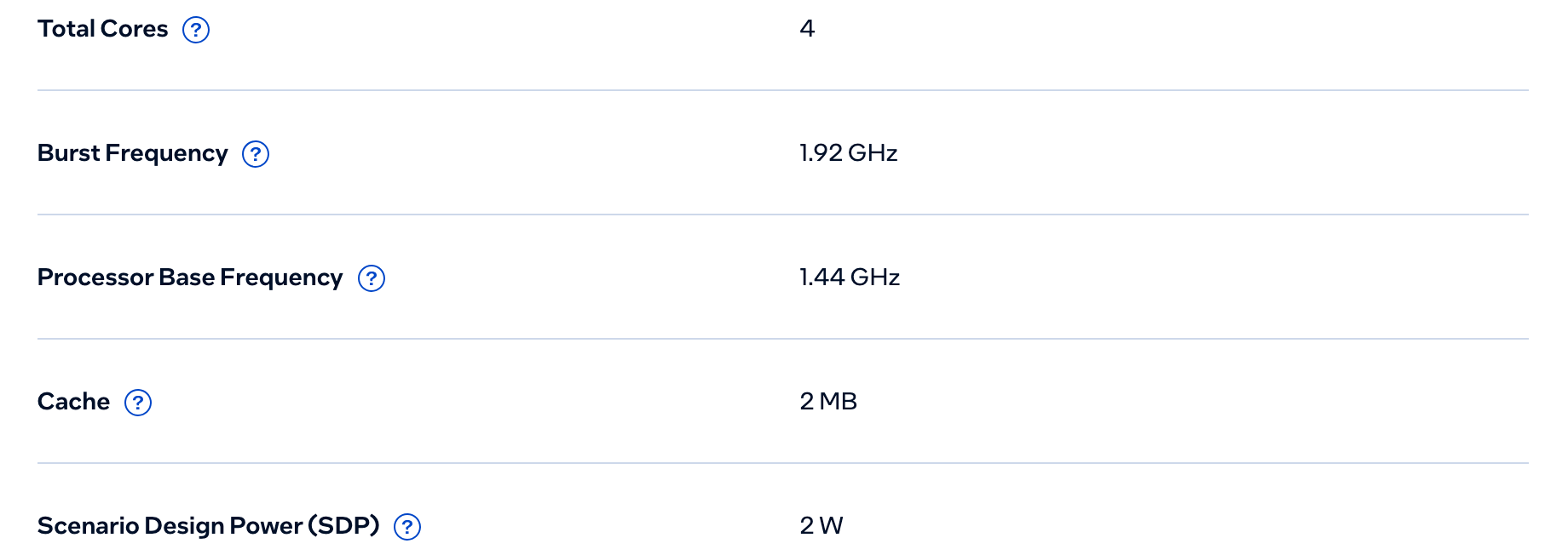 CPU Specifications Atom x5-Z8350 в Intel ARK: 4 ядра, Burst Frequency 1,92 ГГц, базовая частота 1,44 ГГц, кэш 2 МБ, SDP 2 Вт. Снято 6 октября 2026