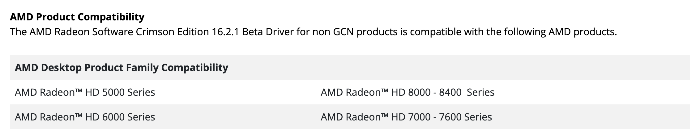 Список совместимости в заметках AMD к Crimson Edition 16.2.1 Beta for non GCN products: настольные ряды HD 5000, HD 8000 до HD 8400, HD 6000 и HD 7000 до HD 7600. Снято 3 октября 2026