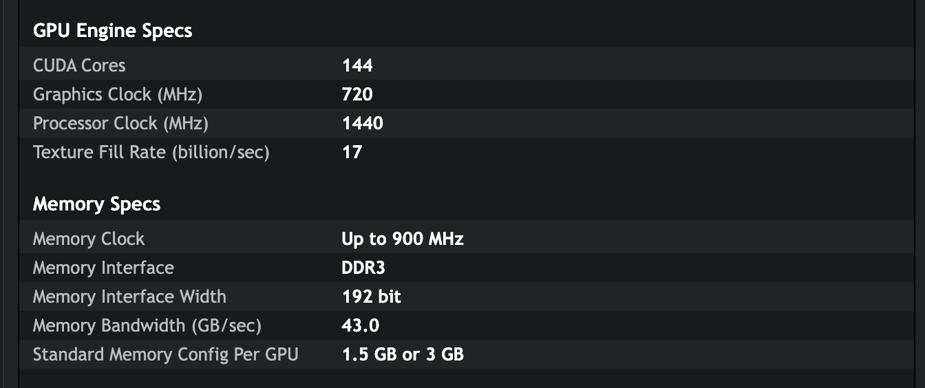Таблица NVIDIA для GeForce GT 545 DDR3: 144 ядра CUDA, частота графики 720 МГц, скорость заполнения текстур 17 млрд в секунду, память DDR3 на шине 192 бит, пропускная способность 43,0 ГБ/с, объём «1.5 GB or 3 GB». Снимок веб-архива от 17 июля 2019