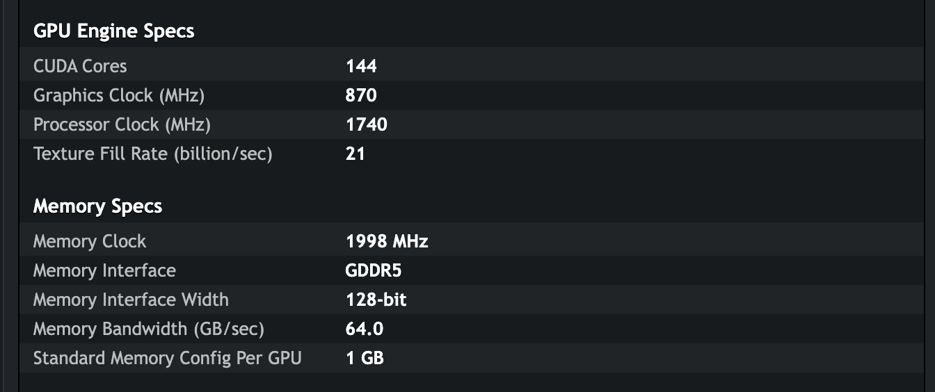 Таблица NVIDIA для GeForce GT 545 GDDR5 (OEM): 144 ядра CUDA, частота графики 870 МГц, скорость заполнения текстур 21 млрд в секунду, память GDDR5 на шине 128 бит, 1998 МГц, пропускная способность 64,0 ГБ/с, объём 1 GB. Снимок веб-архива от 4 июня 2019