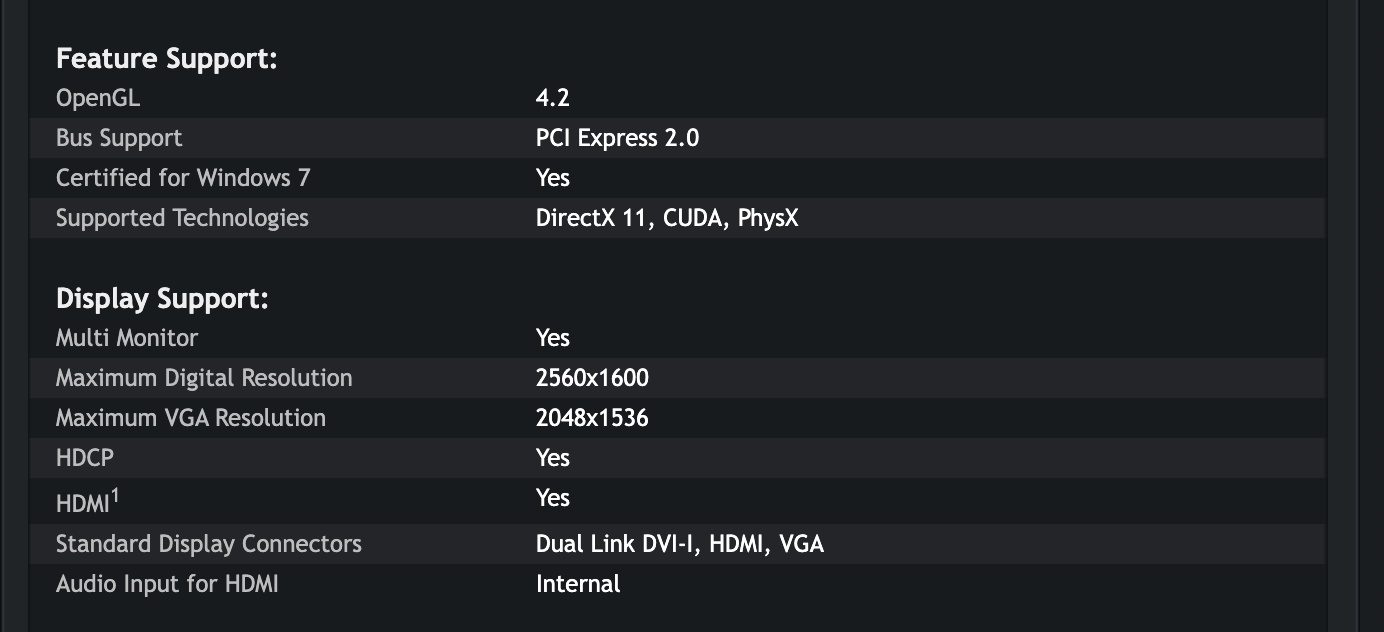 Таблица NVIDIA для GT 620 в снимке от 24 мая 2012 года: OpenGL 4.2, PCI Express 2.0, сертификация для Windows 7, в списке технологий DirectX 11, CUDA и PhysX, до 2560 на 1600 точек, разъёмы Dual Link DVI-I, HDMI и VGA. Снимок веб-архива от 24 мая 2012